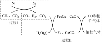 基于新材料及3D打印技术,科学家研制出一种微胶囊吸收剂能将工厂排放的CO2以更加安全、廉价和高效的方式处理掉,球形微胶囊内部充入Na2CO3溶液,其原理如图所示