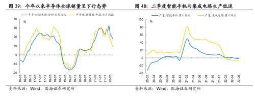 国海证券:中报业绩行情期,聚焦景气边际向好行业,关注疫后修复、新兴产业周期以及改革催化三条主线